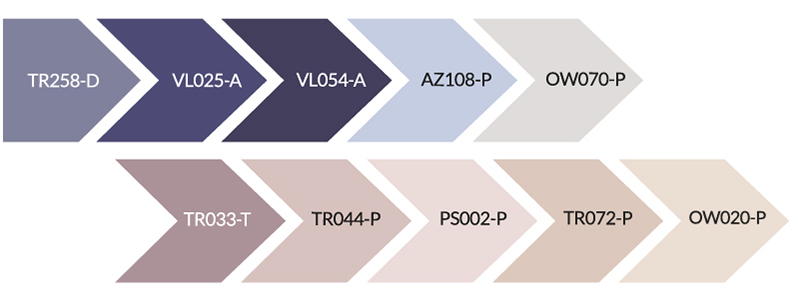Paleta de colores Tendencias de Pintuco 2020